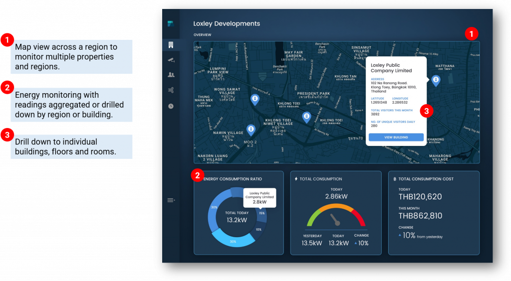 BYON Platform | Loxley Evolution Technology