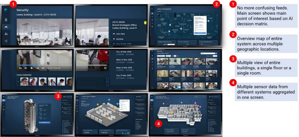 BYON Platform | Loxley Evolution Technology